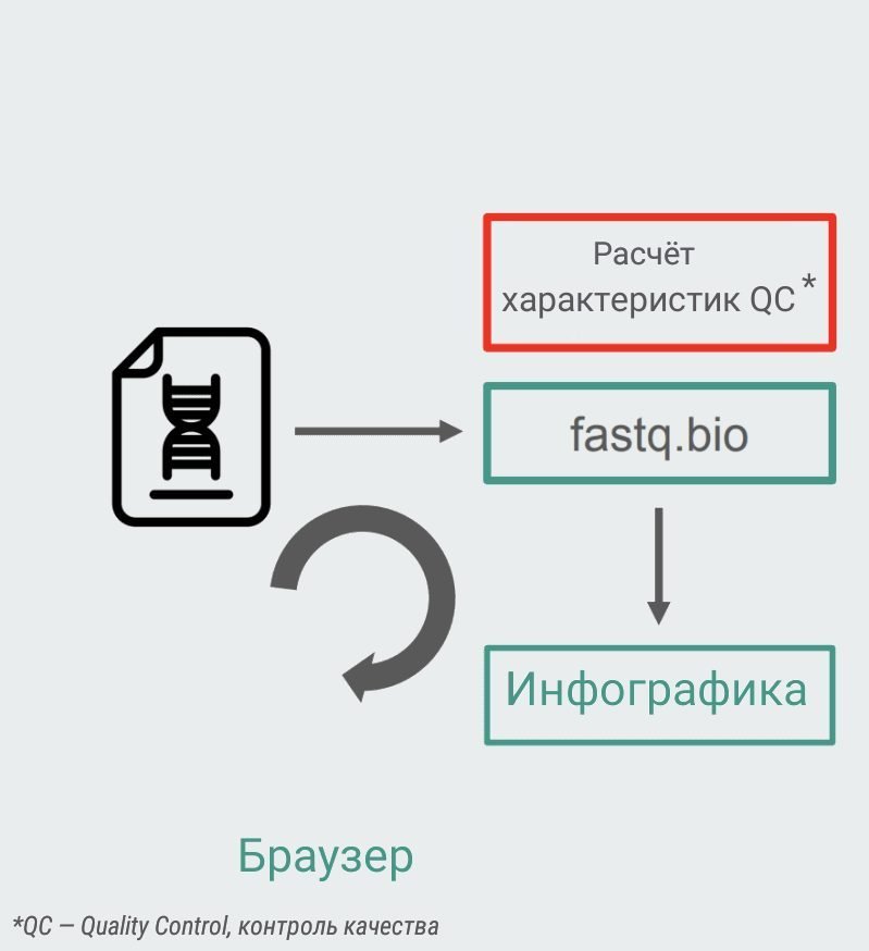 Как благодаря WebAssembly получилось ускорить приложение в 20 раз_19