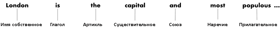 Правильный NLP: как работают и что умеют системы обработки естественного языка_41