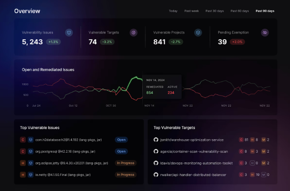 Топ-10 инструментов DevOps, которые упростят вашу жизнь и избавят от ночных релизов_42