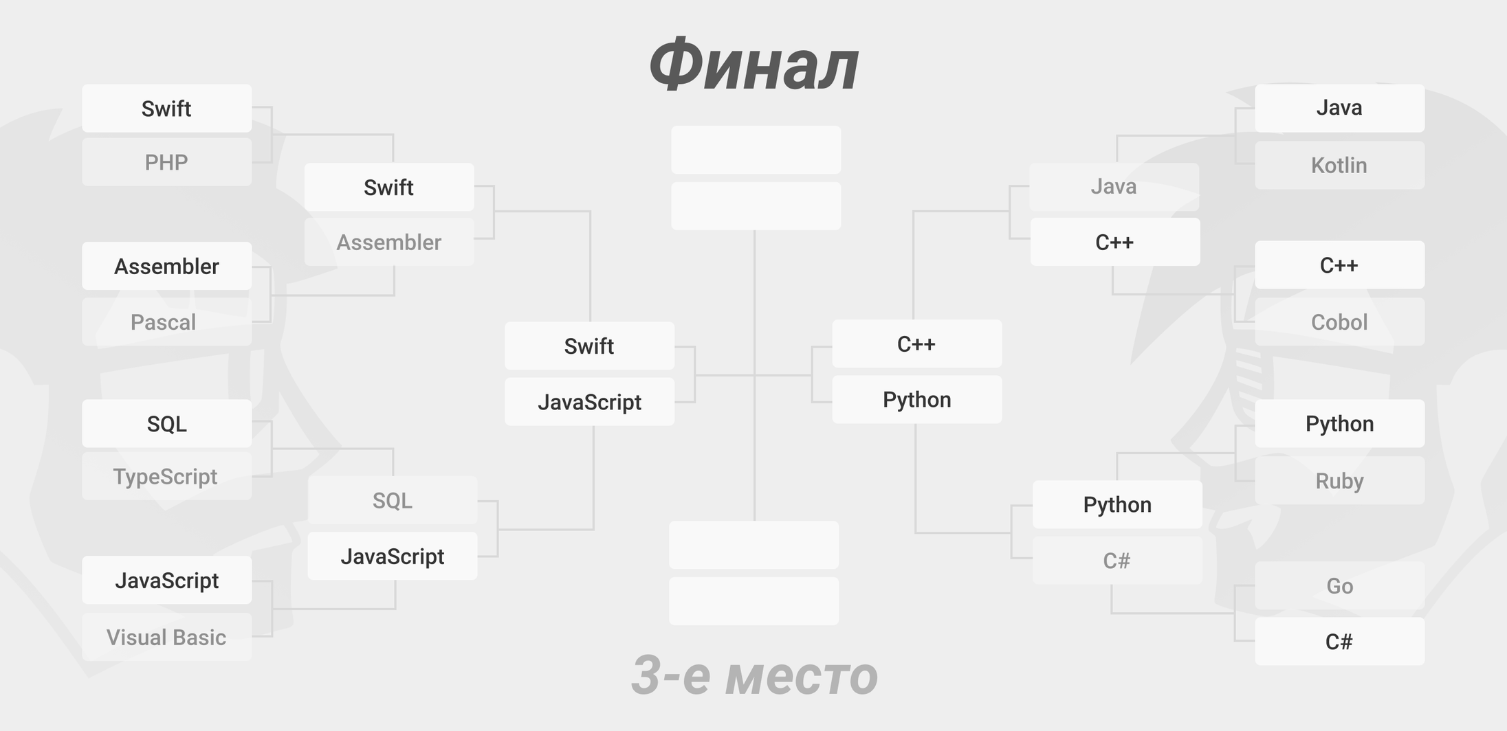 Полуфинал битвы языков программирования 2020_1