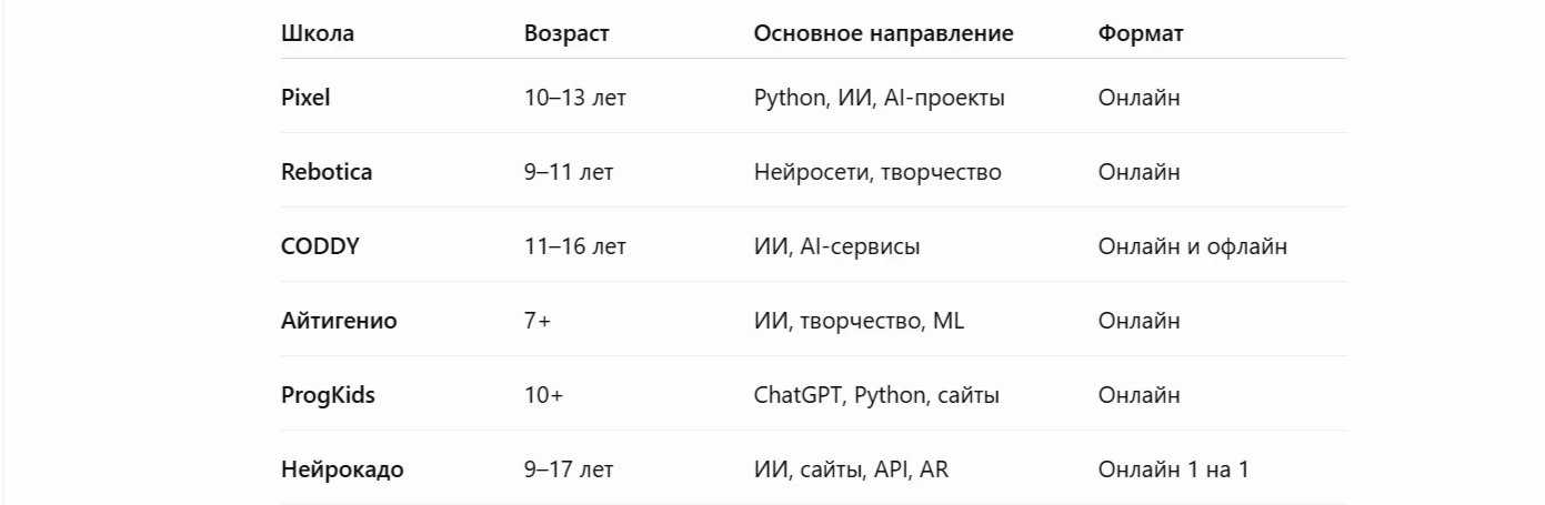 Лучшие курсы по ИИ для детей: обучение нейросетям, генерации картинок и созданию AI-проектов_9