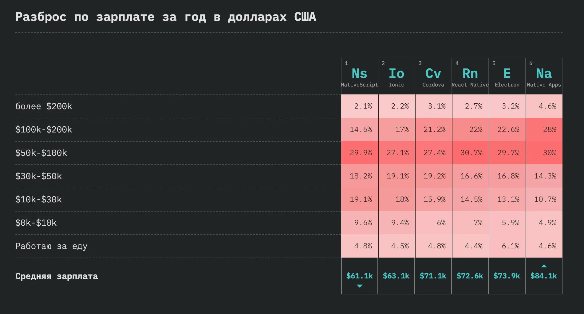 StateOfJS: обзор масштабного опроса JavaScript-разработчиков по итогам 2018 года_101