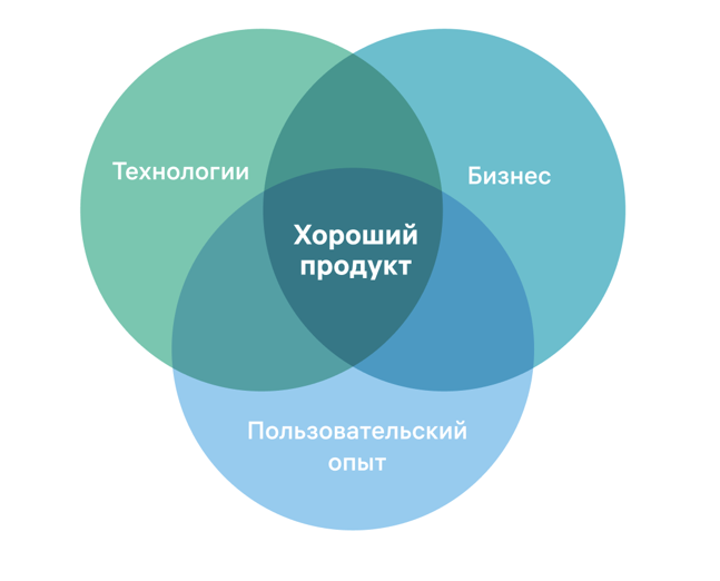 Практическая магия взаимодействия System Analyst и UX-designer_7