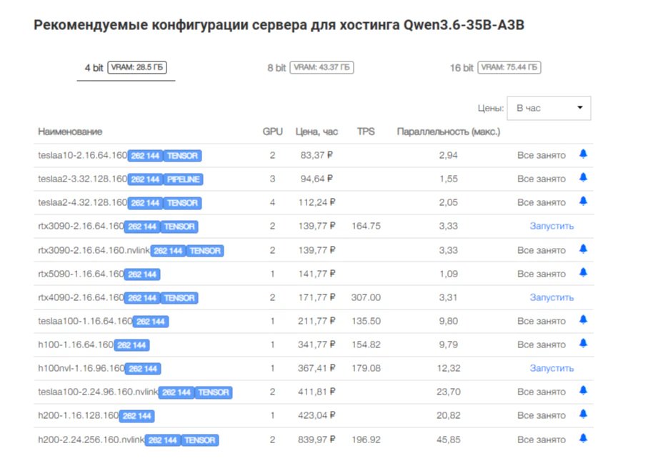 GPU-серверы для LLM-инференса: 5 решений, на чём запустить локально в 2026 году_24