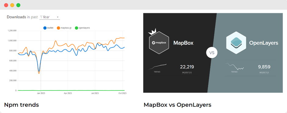 Дьявол в деталях:  интерактивная карта на OpenLayers. Часть 1._10