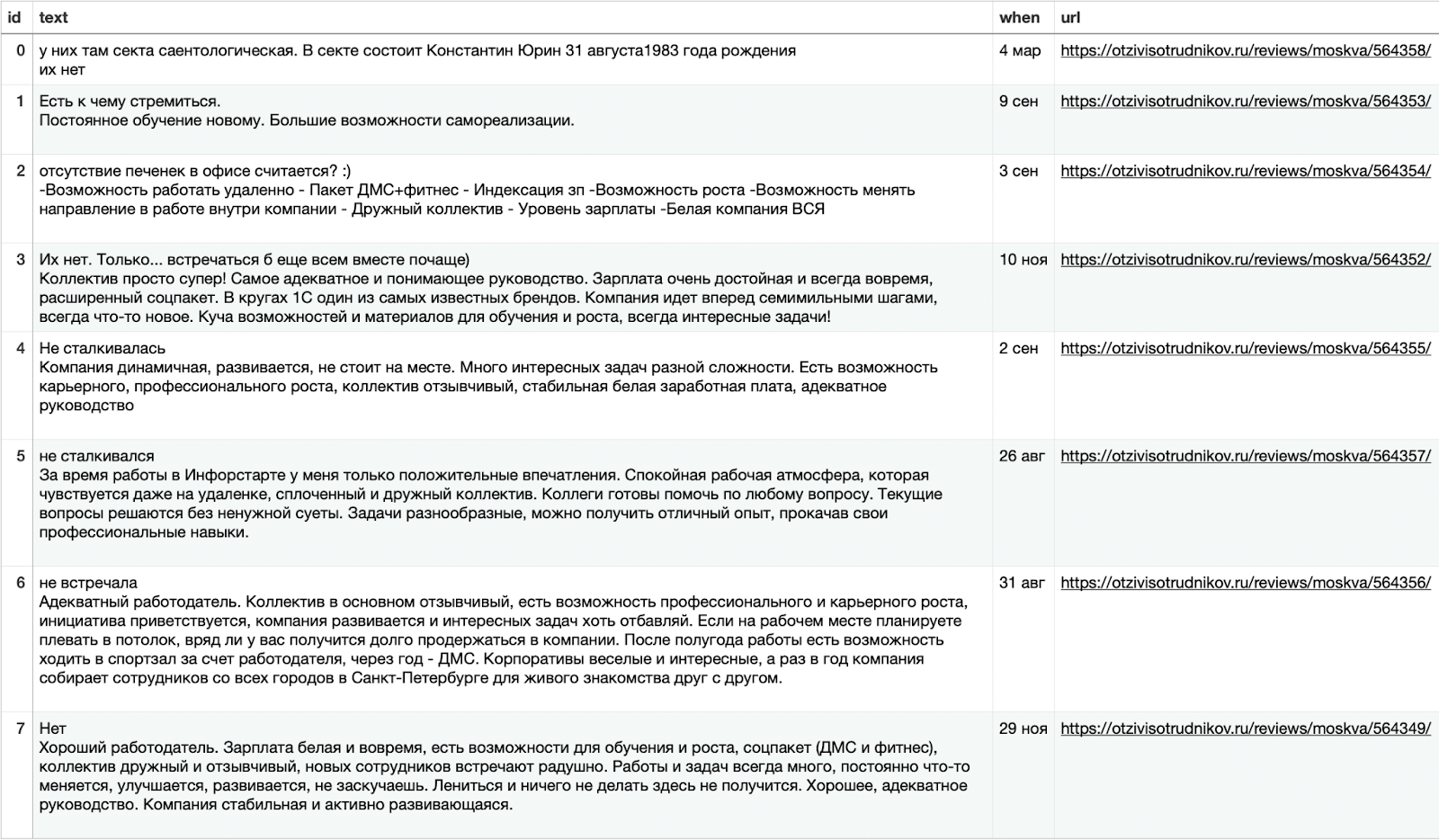 Selenium: пишем парсер для меняющегося сайта_57