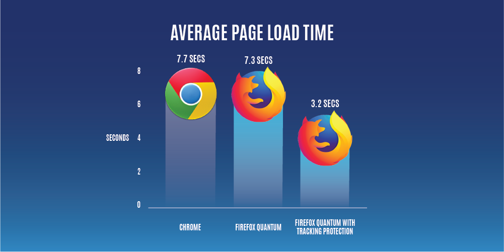 Представлен Firefox 58 с защитой от скрытого отслеживания_3