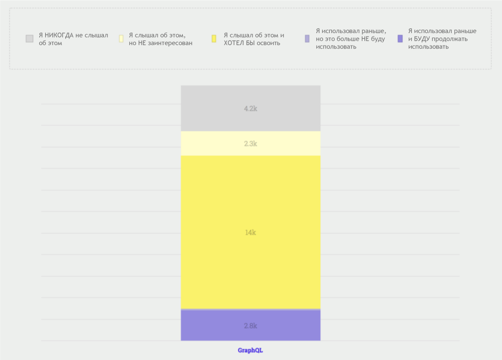 10 трендов JavaScript на 2018 год по результатам международного опроса_28