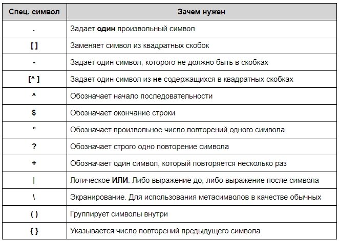 Python RegEx: практическое применение регулярок_12
