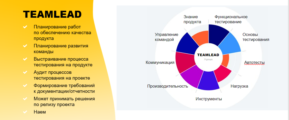 Как быстро и эффективно масштабировать команду в 2 раза с помощью джунов_16