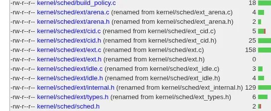 Линус Торвальдс назвал «мерзкой» раскладку файлов sched_ext в Linux — код уже переложили по папкам_8
