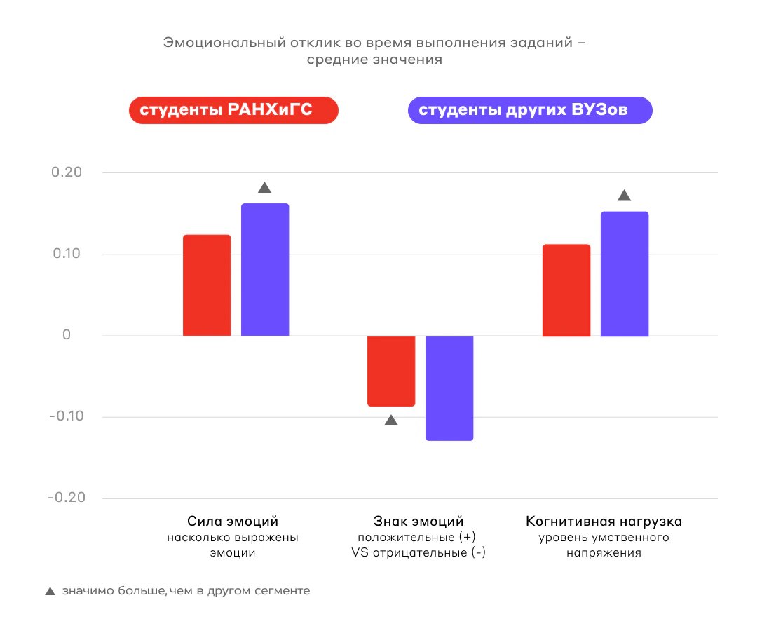 Как проверять продукт на UX на примере личного кабинета студента_41