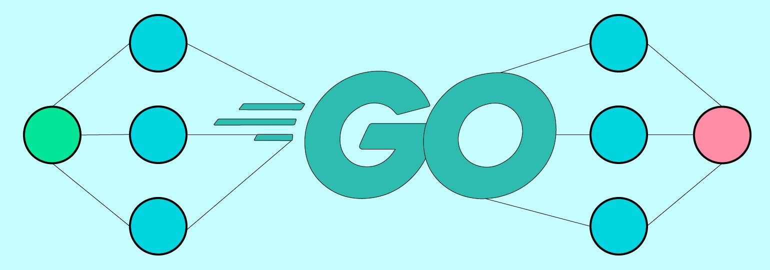 Обложка: Пишем нейросеть на Go с нуля