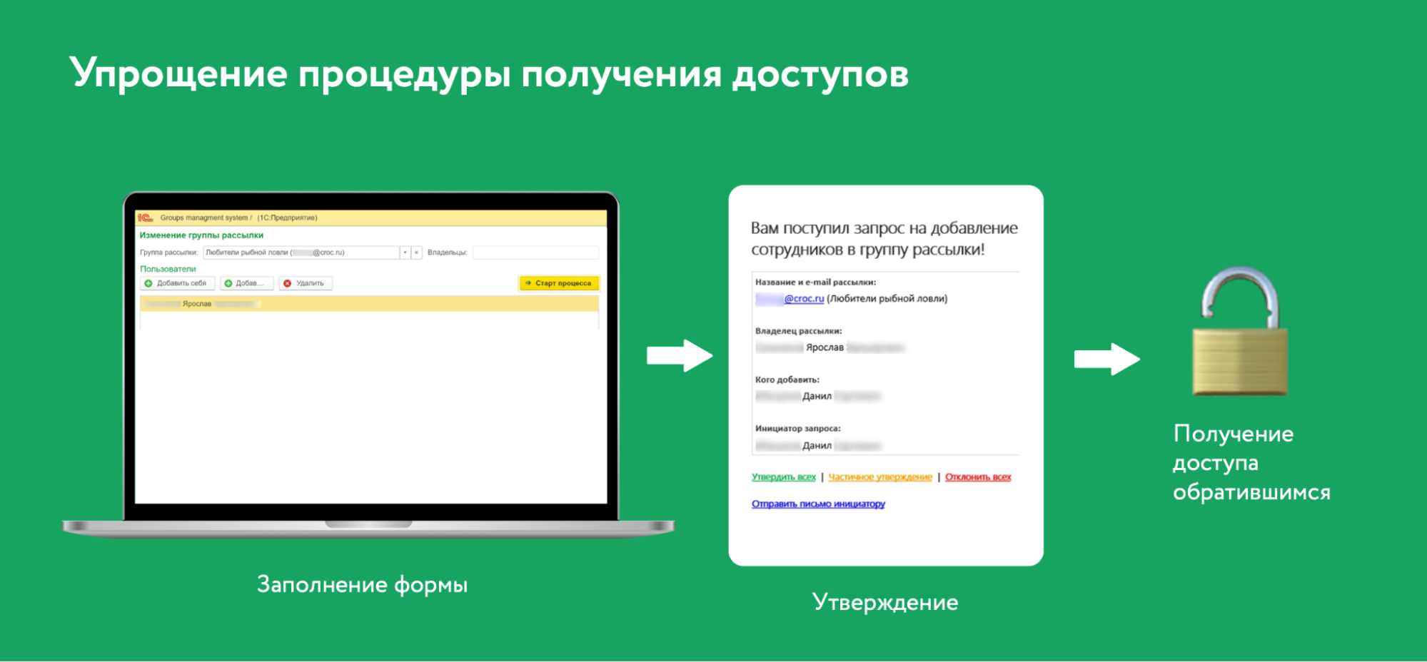 Оптимизация работы в техподдержке: чат-боты и автоматическая выдача доступов_43