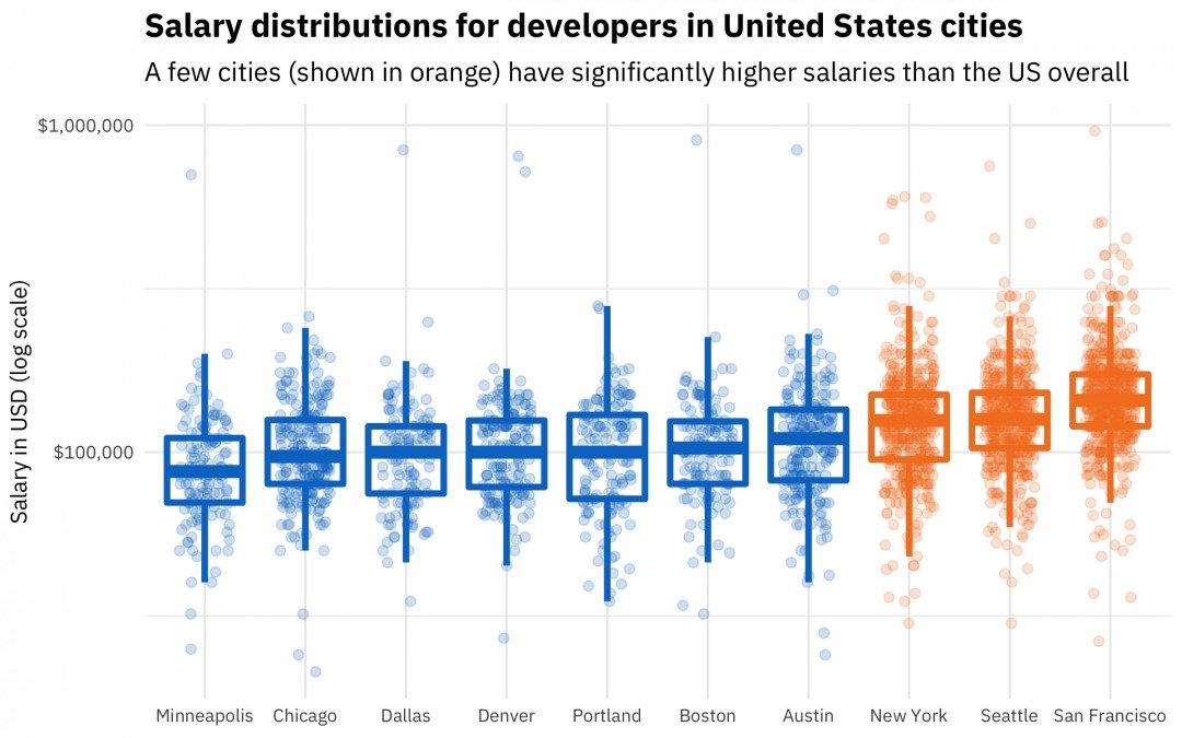 Stack Overflow обновила зарплатный калькулятор для разработчиков_10