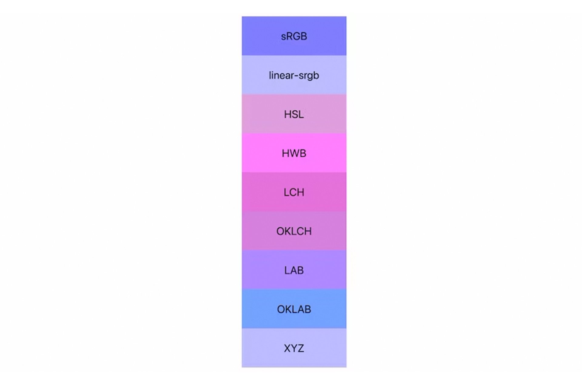 Новое в CSS и пользовательском интерфейсе: издание I/O 2023_77