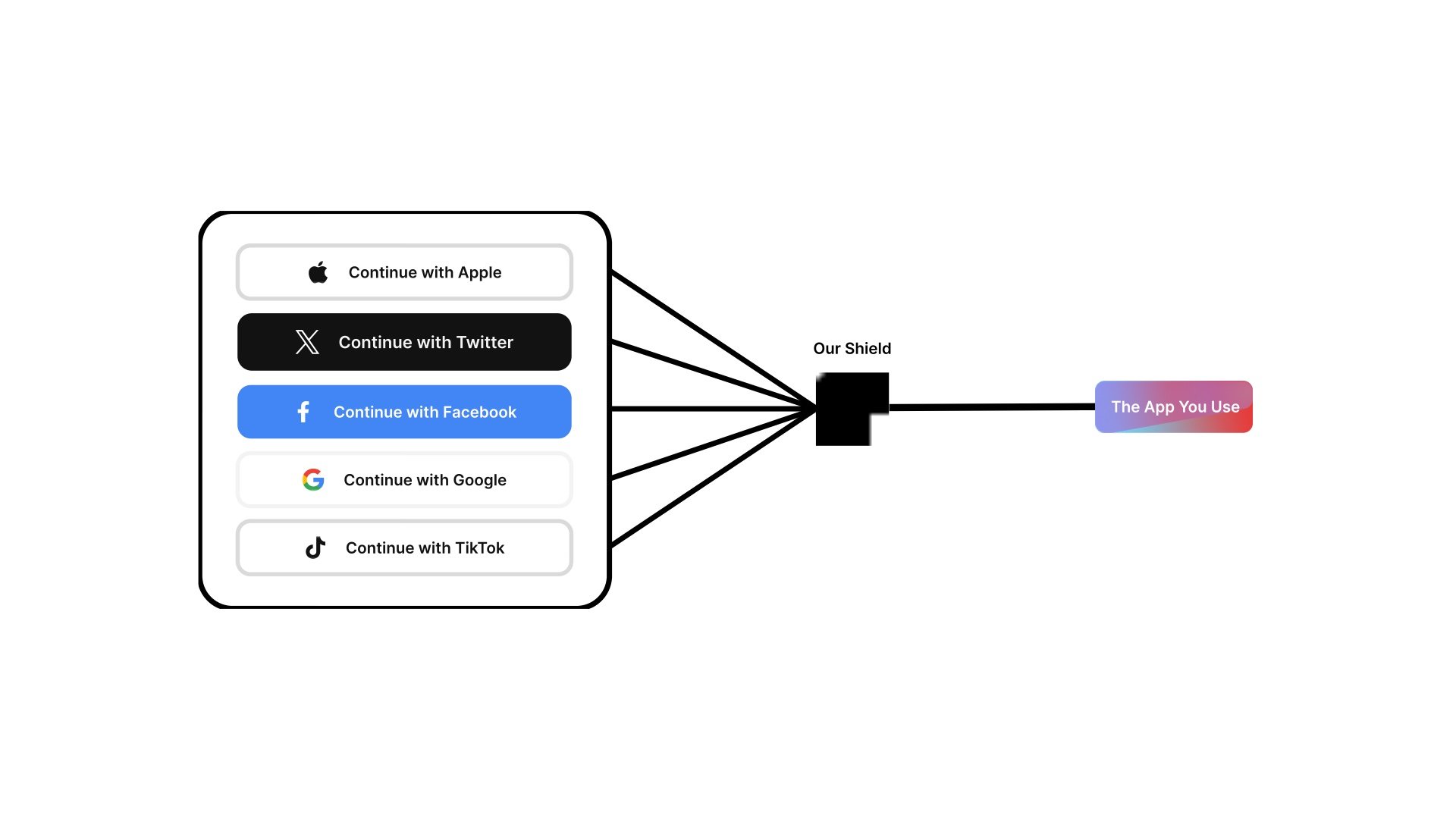 🔥 Eartho — ориентированная на приватность альтернативу Google Sign-In с открытым исходным кодом_8