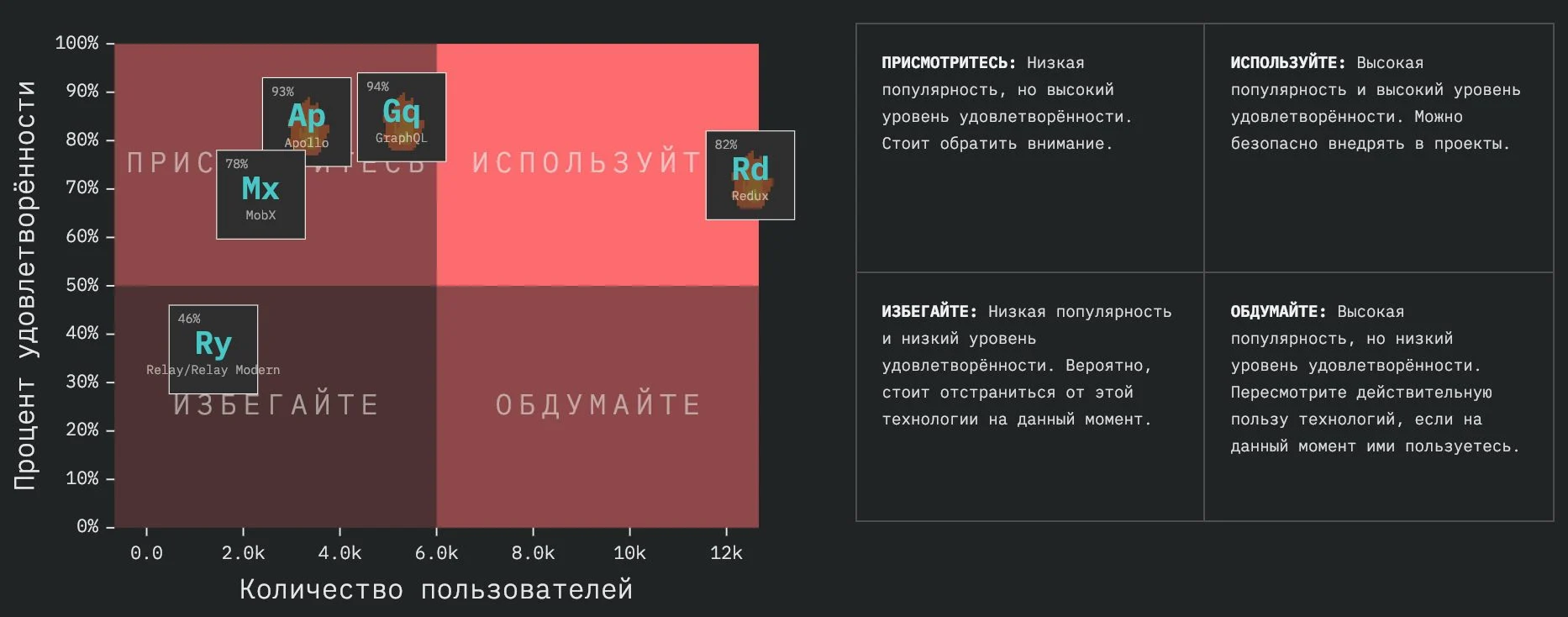 StateOfJS: обзор масштабного опроса JavaScript-разработчиков по итогам 2018 года_58