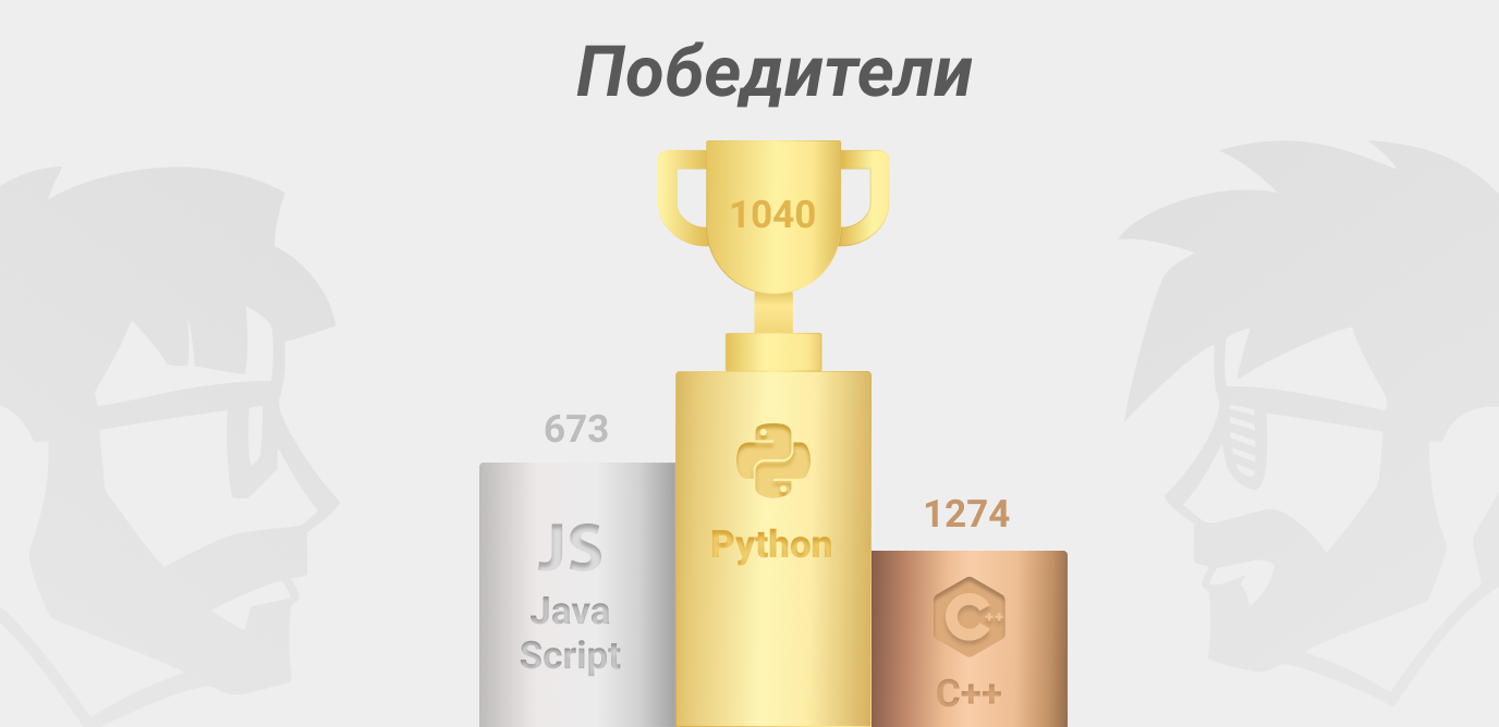 Баттл языков программирования 2020 завершился!_3