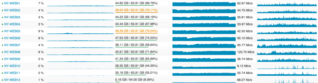 Архитектура Stack Overflow версия 2016_30