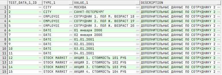 SQL для начинающих: 10 правил построения «точных» запросов_125