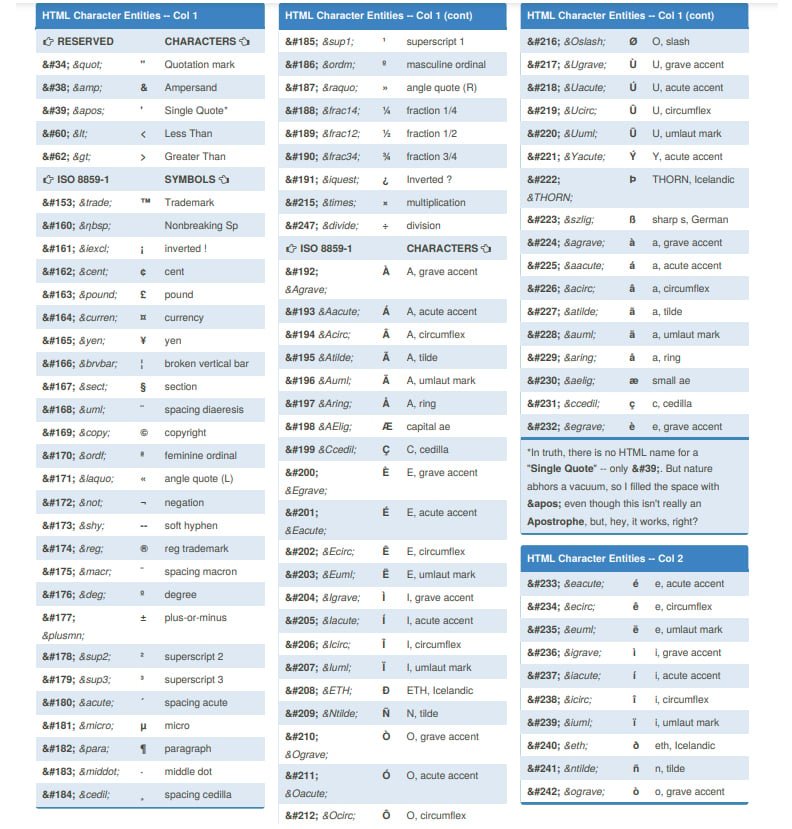 10 шпаргалок по HTML и CSS_9