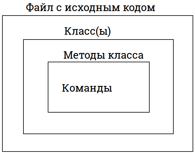 Быстрый старт в Java: от установки необходимого софта до первой программы_27