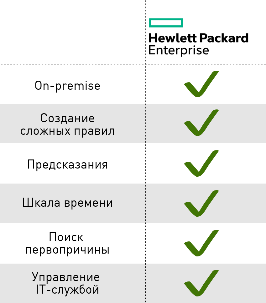 Держать всё под контролем: сравнение систем мониторинга_9