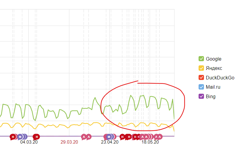 Tproger Changelog: сделали для вас за май 2020_16