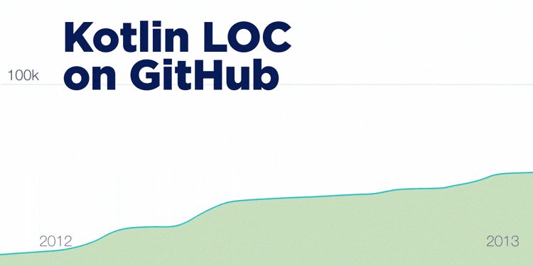 Доступен Kotlin 1.1: теперь с поддержкой JavaScript и сопрограмм_8