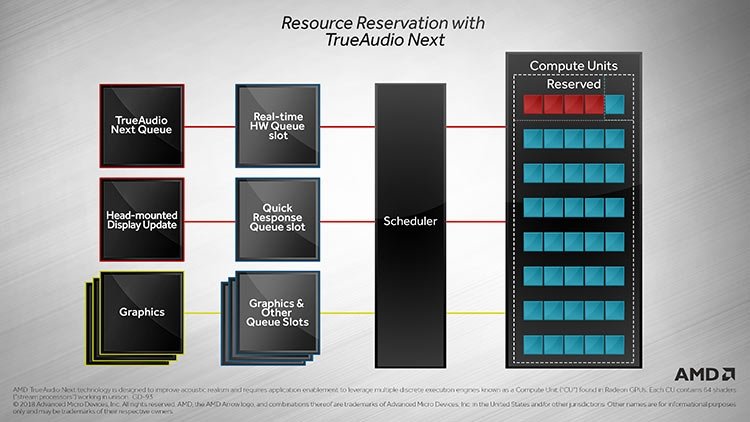 AMD и Valve объявили о внедрении технологии TrueAudio Next в Steam Audio_6