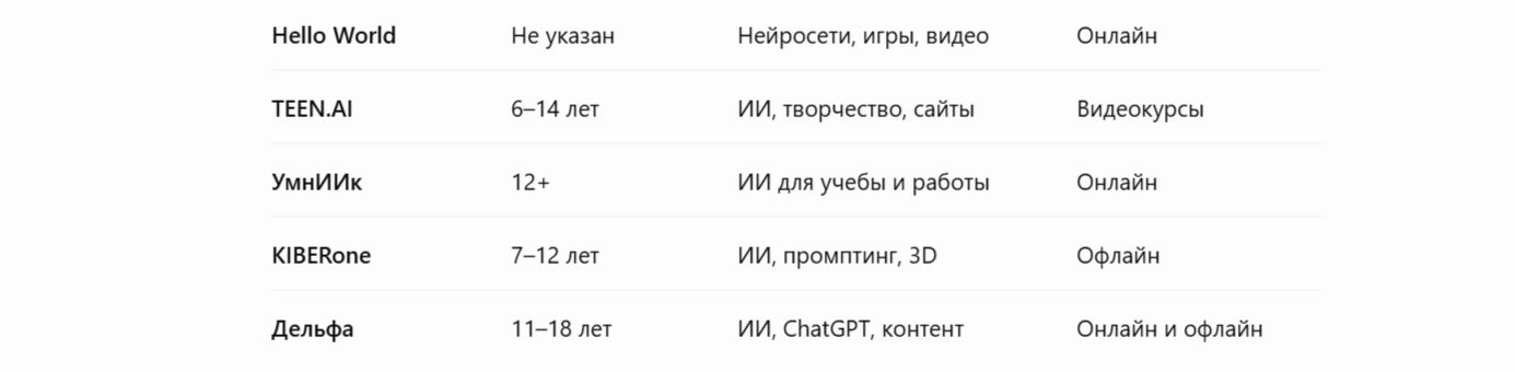 Лучшие курсы по ИИ для детей: обучение нейросетям, генерации картинок и созданию AI-проектов_10