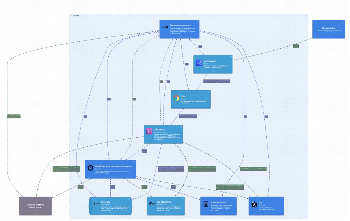 Architecture as Code на практике: LikeC4 + AsciiDoc для актуальной архитектуры_33