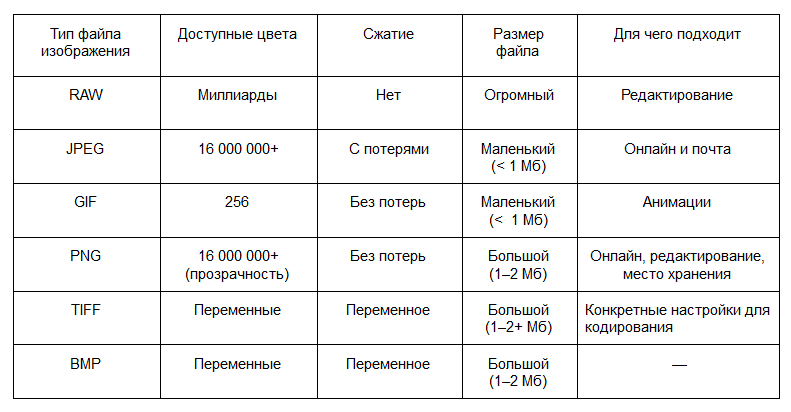 Чем отличаются форматы изображений и зачем они нужны_38