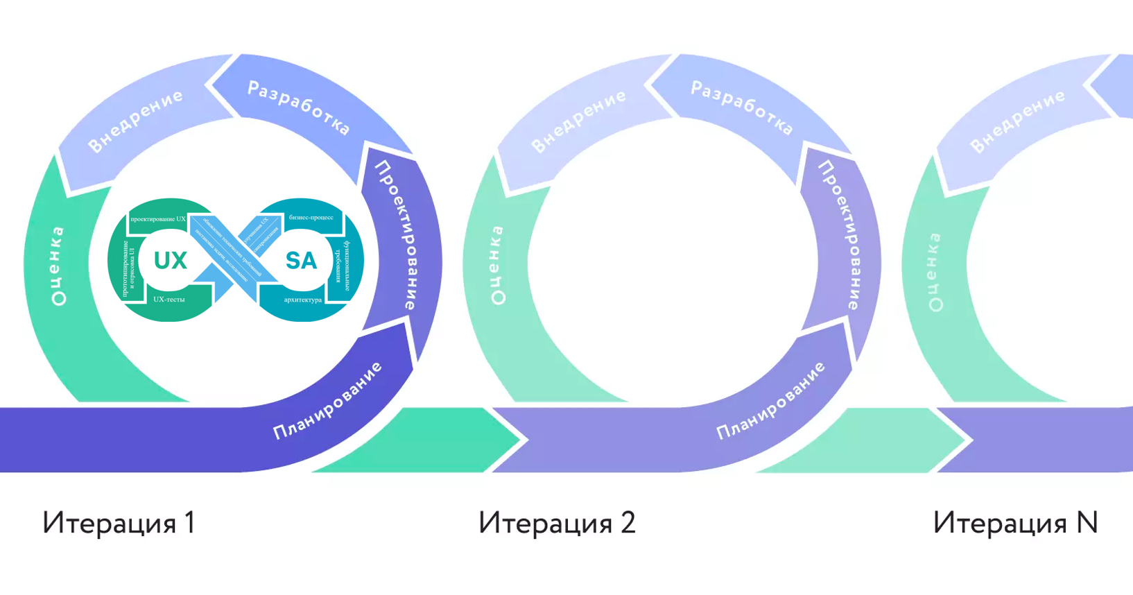 Практическая магия взаимодействия System Analyst и UX-designer_52