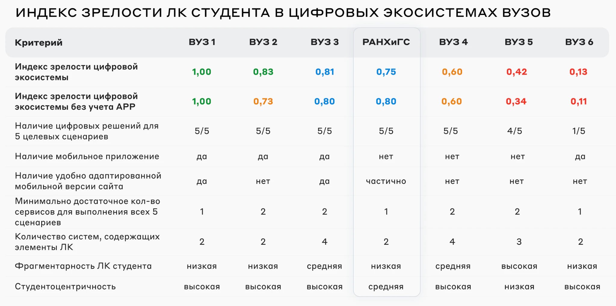 Как проверять продукт на UX на примере личного кабинета студента_12