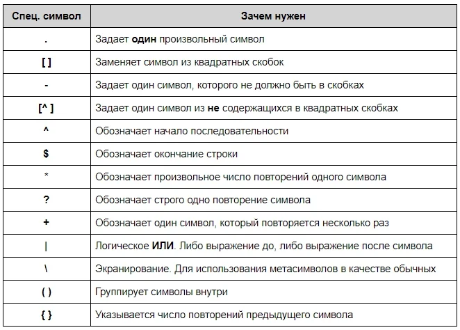 Java RegEx: использование регулярных выражений на практике_11