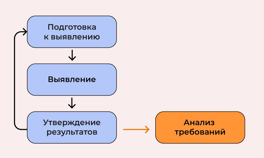 Выявление и сбор требований к ПО — ultimate guide_92