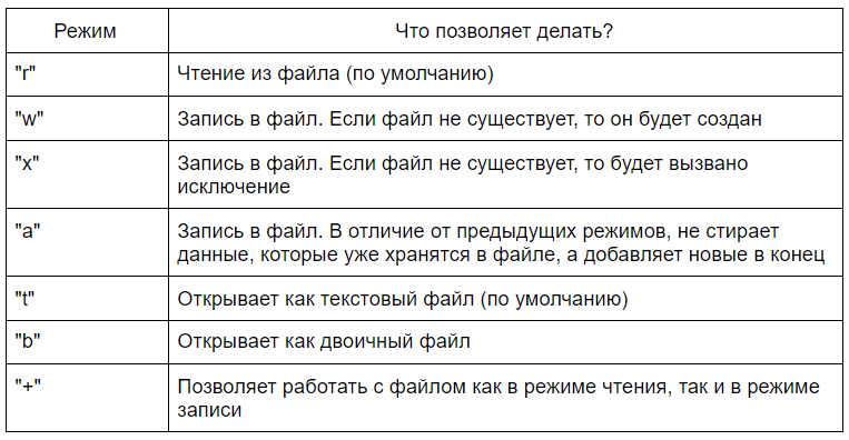 Основы работы с файлами в Python_6