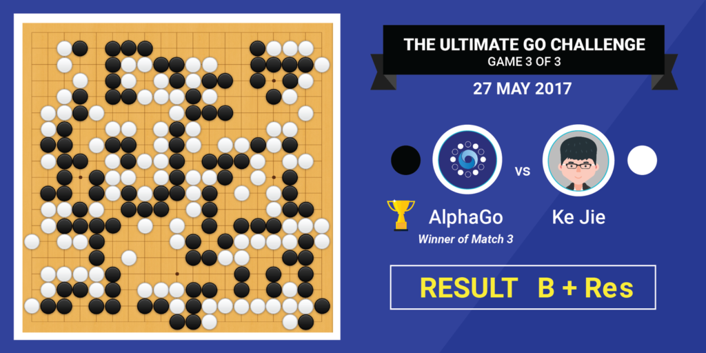 После победы над сильнейшим игроком в го AlphaGo отправляется на покой_2
