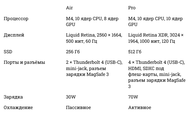 Рыба моей мечты: честный обзор MacBook Air 14" M4_19