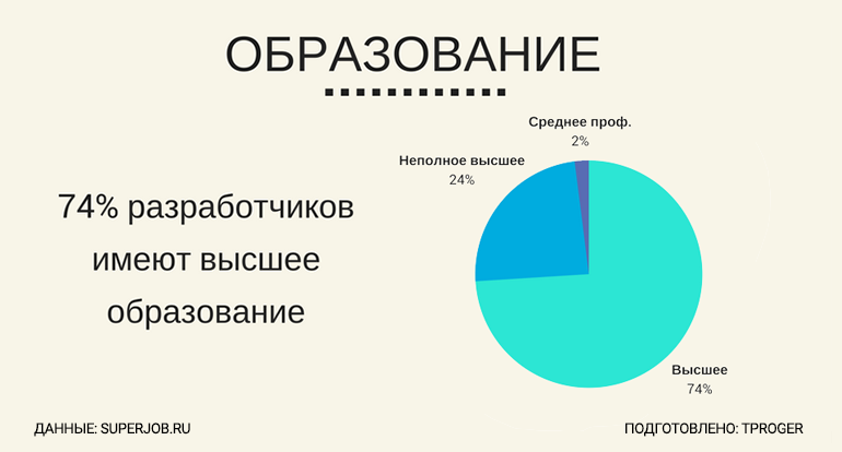 Кто разрабатывает под iOS: результаты исследования рынка_5