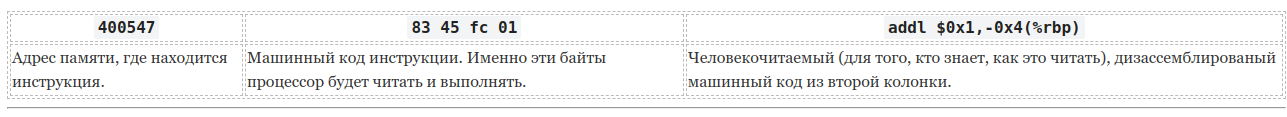 Самоизменяющаяся программа на C под x86_64_24