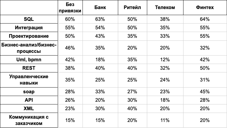 Какие задачи решает системный аналитик и насколько востребована эта профессия_33