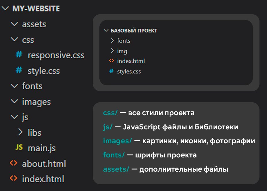 Как сделать свой первый сайт на HTML и CSS: пошаговая инструкция_18