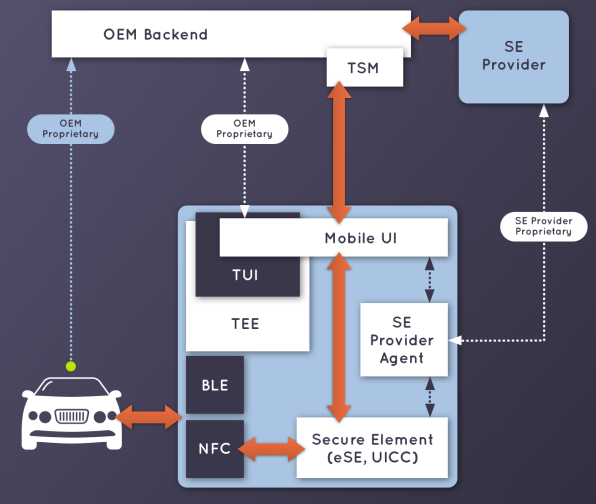Car Connectivity Consortium утвердил первую версию электронного ключа_3