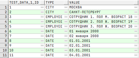 SQL для начинающих: 10 правил построения «точных» запросов_8