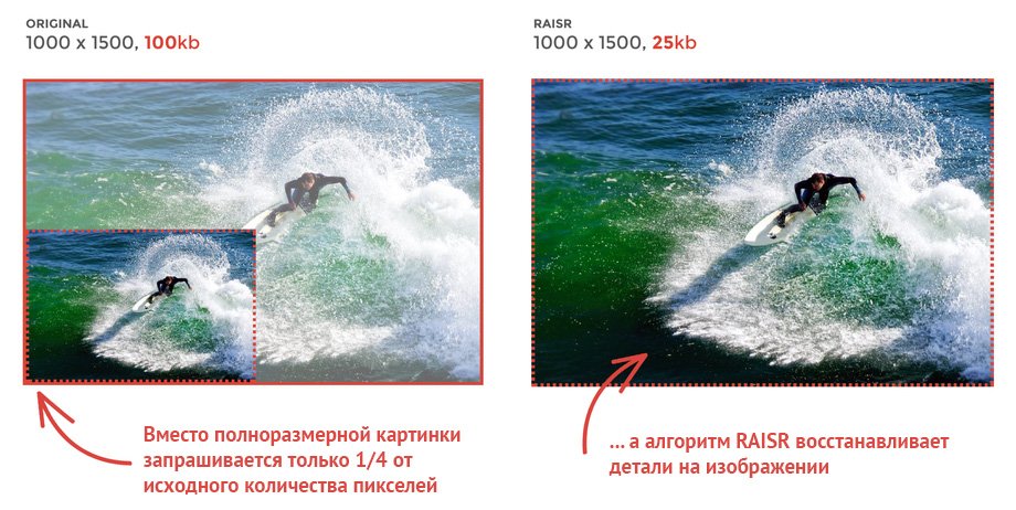 Новый алгоритм сжатия от Google позволяет экономить до 75% трафика без видимого вреда для изображений_3