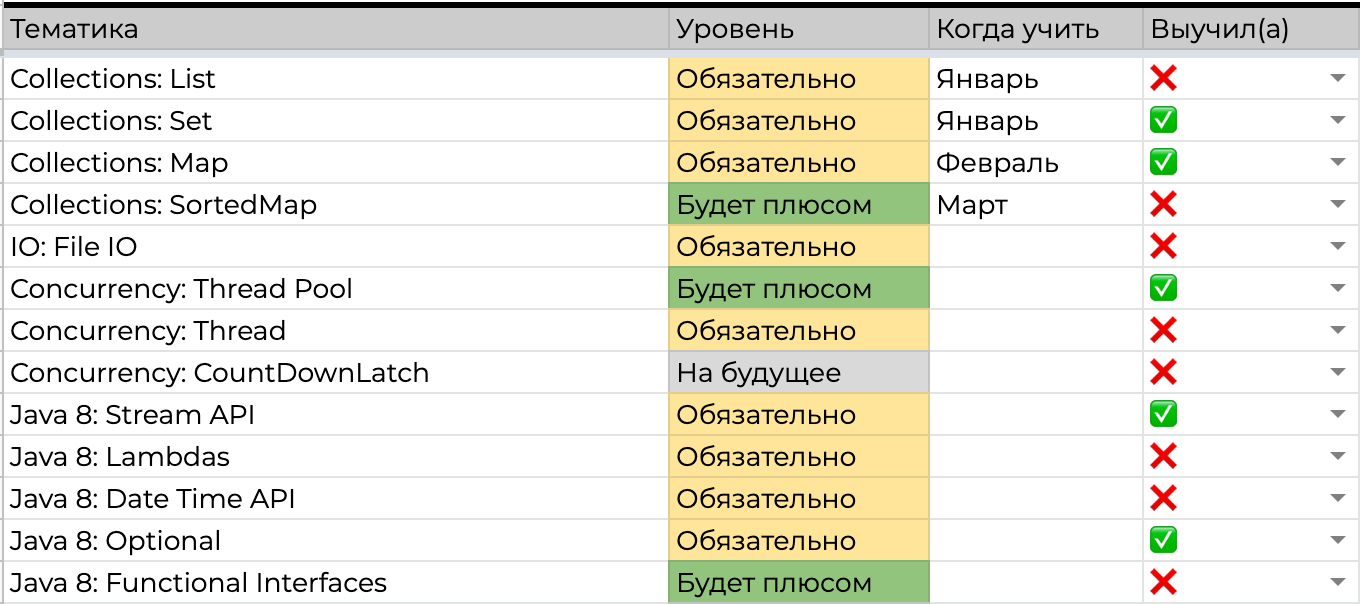 Как не бросить обучение программированию – 7 проверенных способов_36